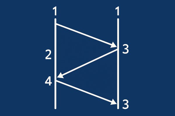 Лампорт timestamps